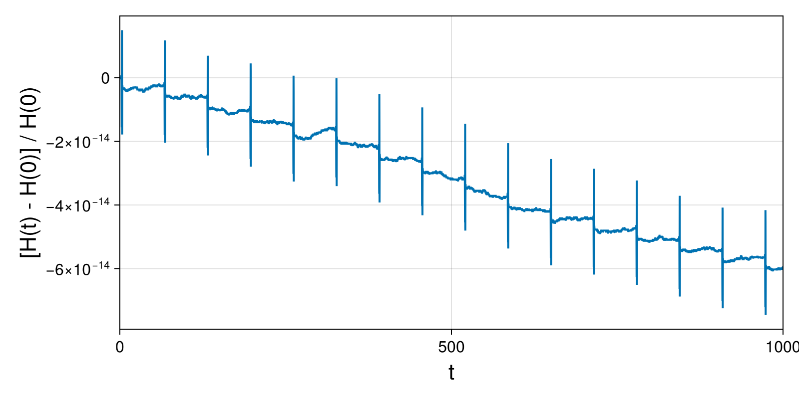 Massless Charged Particle