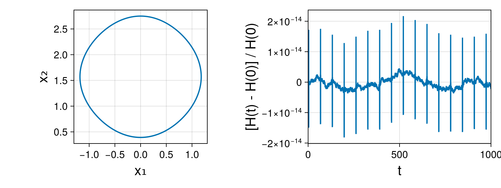 Massless Charged Particle