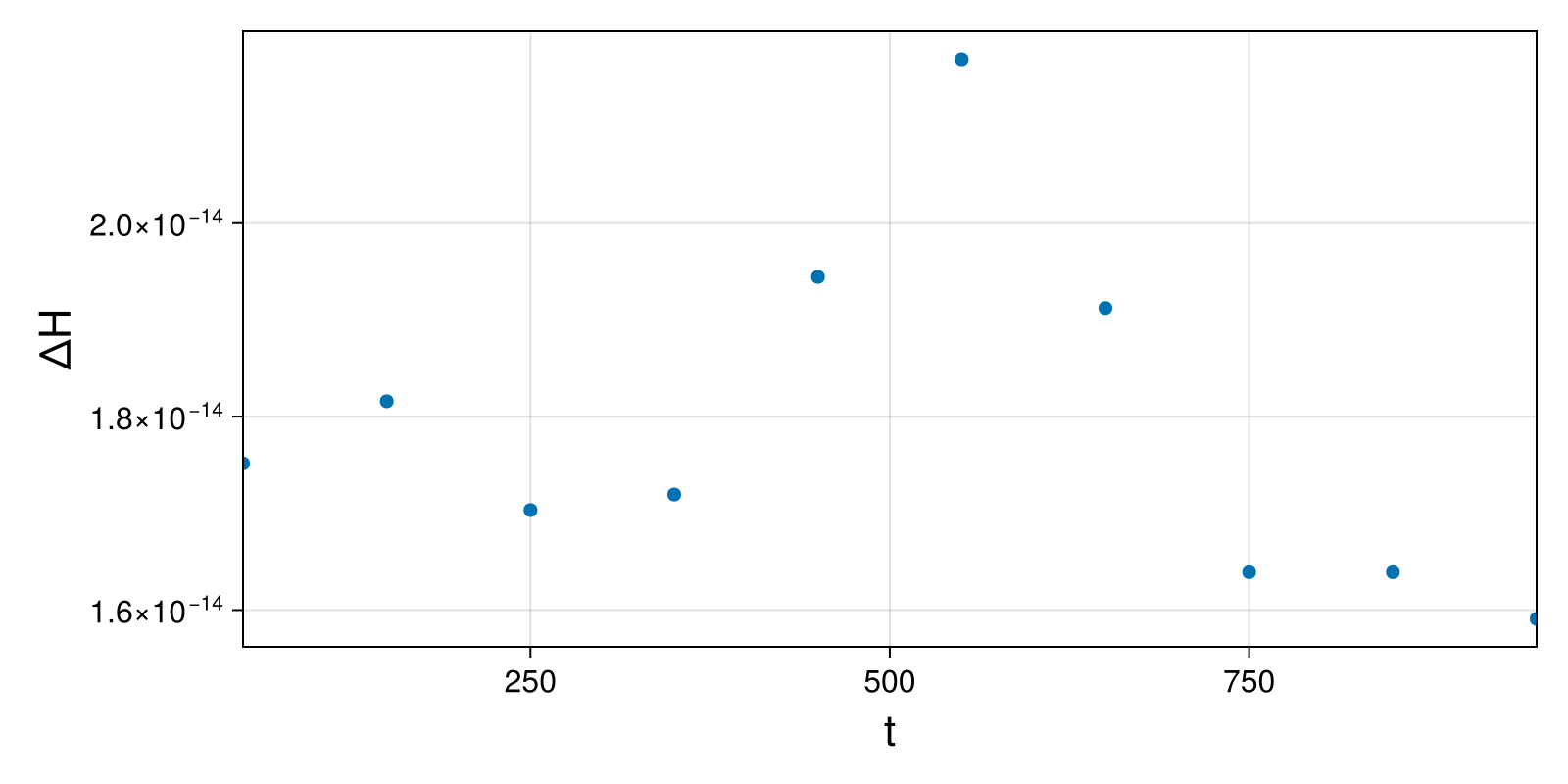 Massless Charged Particle