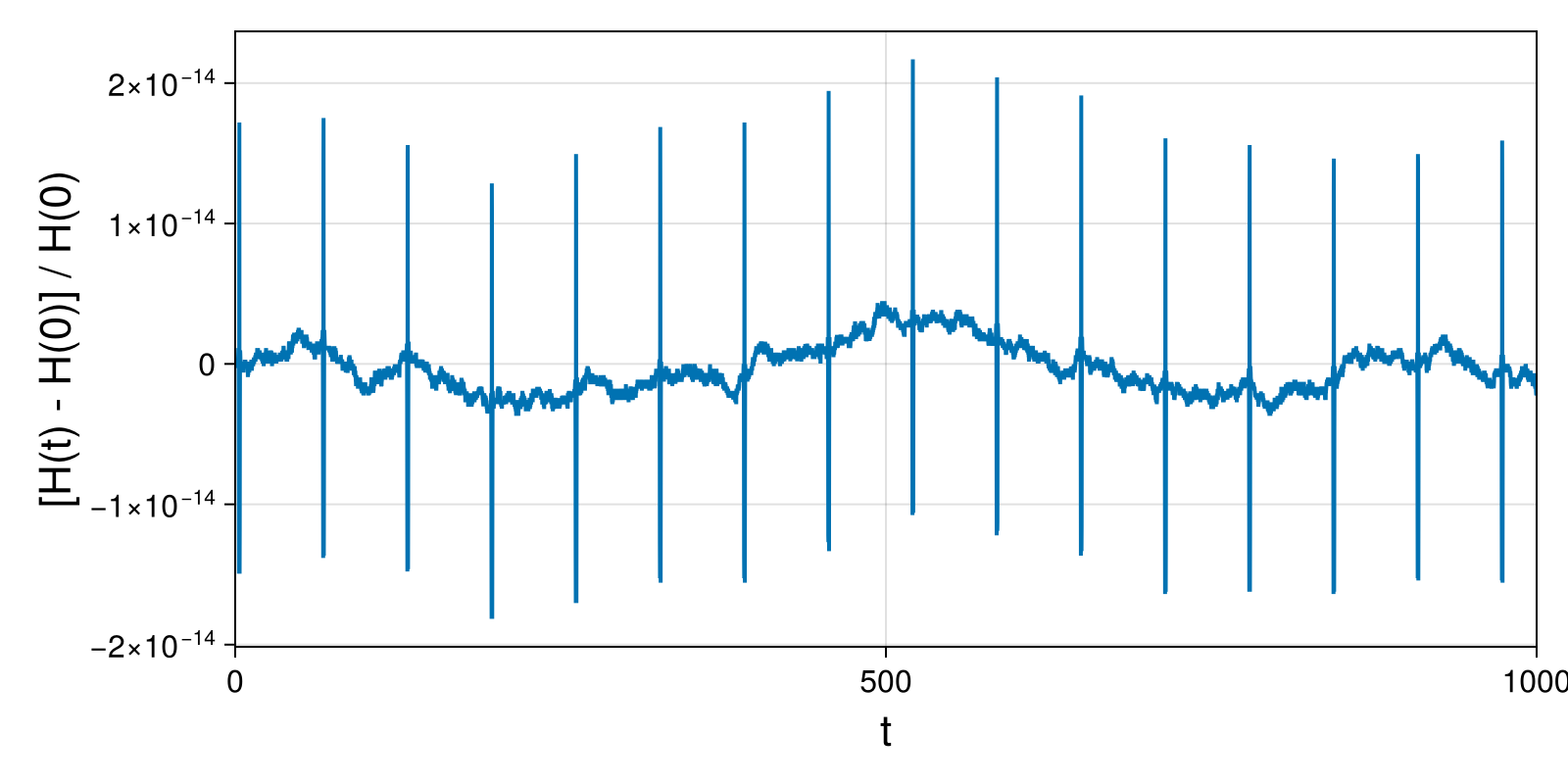 Massless Charged Particle