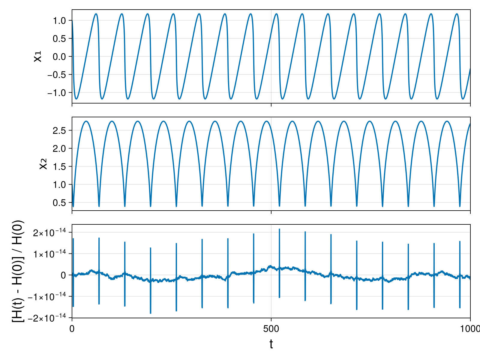 Massless Charged Particle