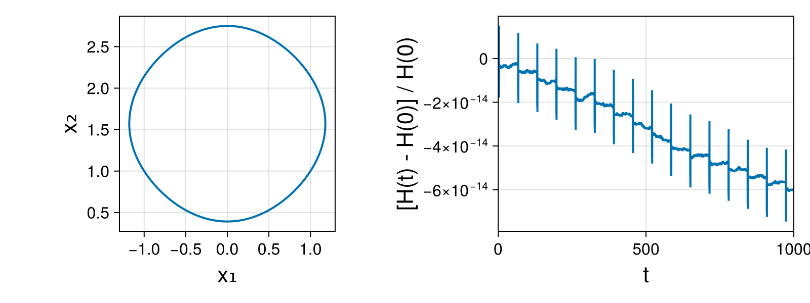Massless Charged Particle