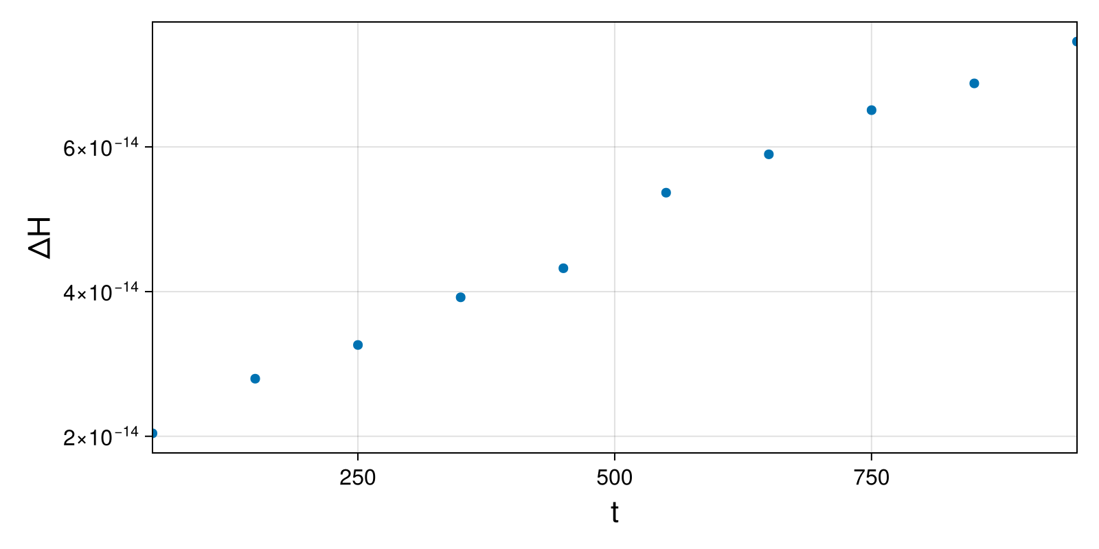 Massless Charged Particle