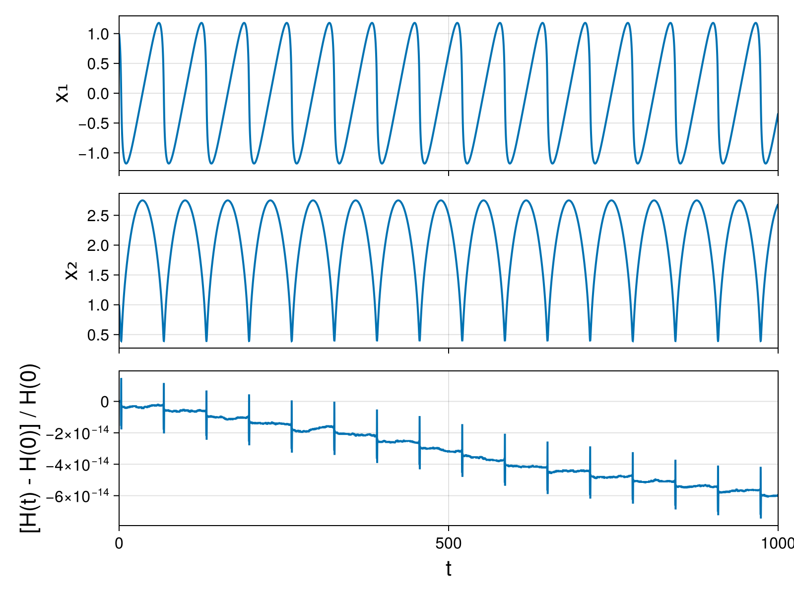 Massless Charged Particle