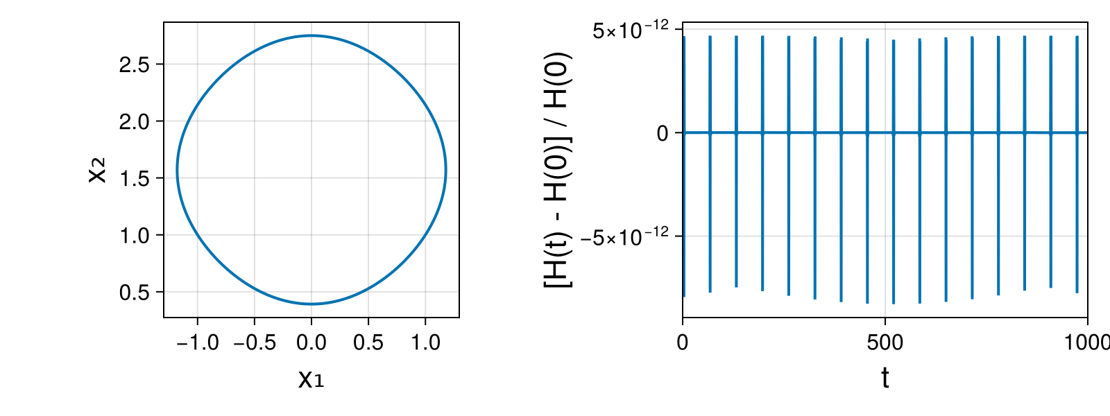 Massless Charged Particle