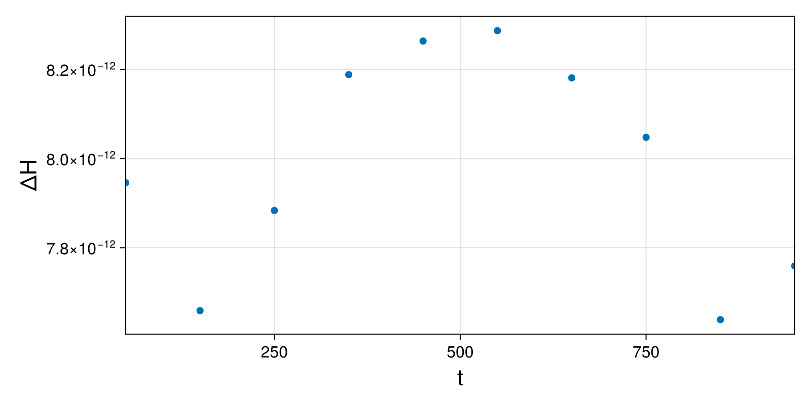 Massless Charged Particle