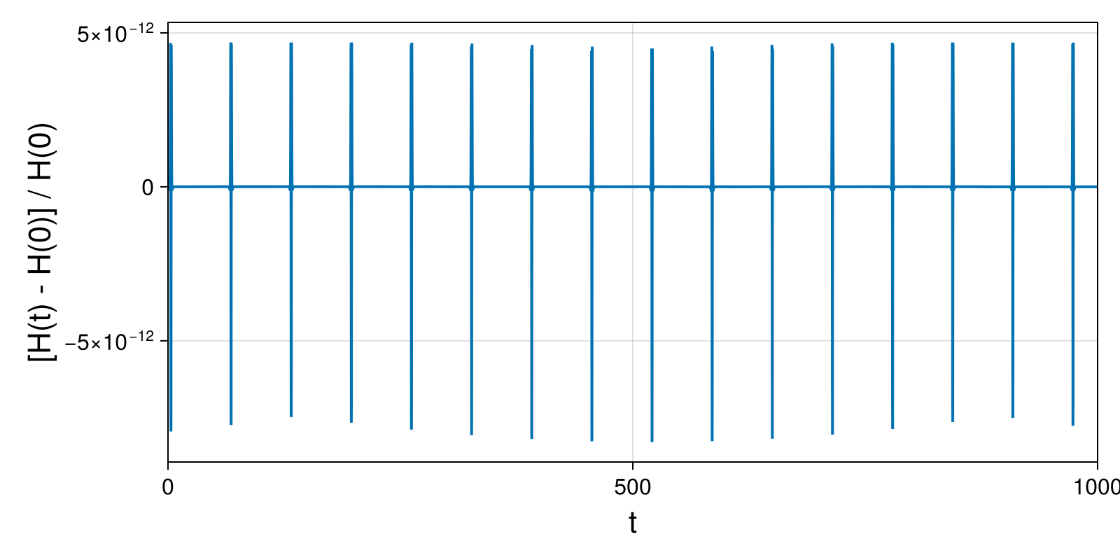 Massless Charged Particle