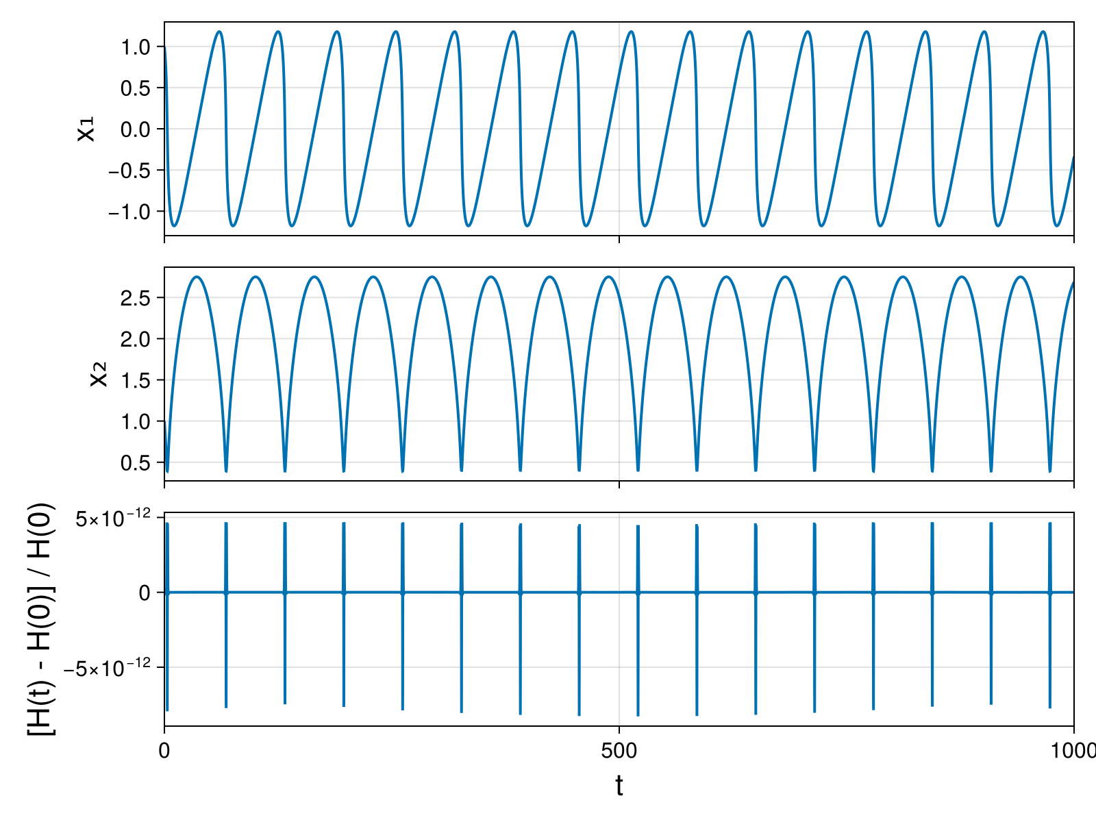 Massless Charged Particle