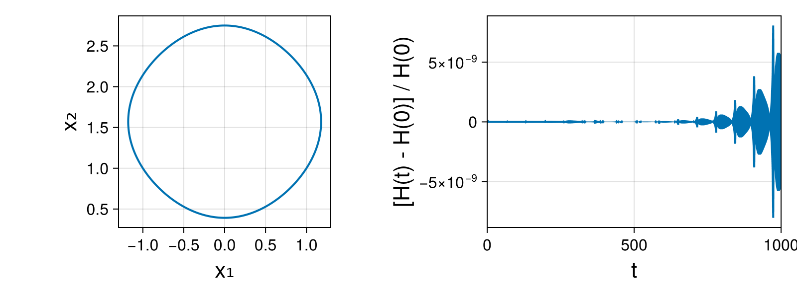 Massless Charged Particle