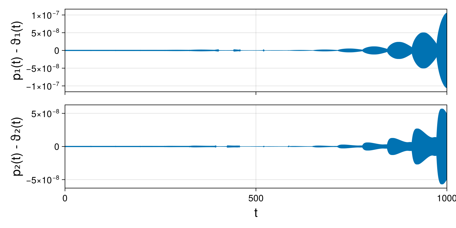 Massless Charged Particle