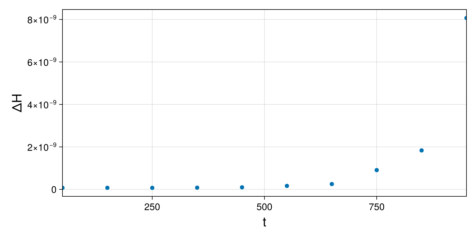 Massless Charged Particle