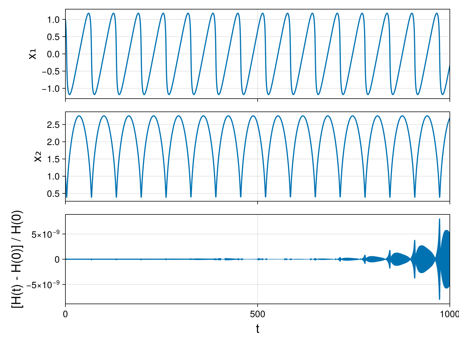 Massless Charged Particle