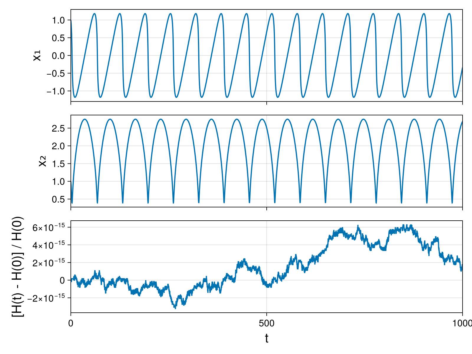 Massless Charged Particle