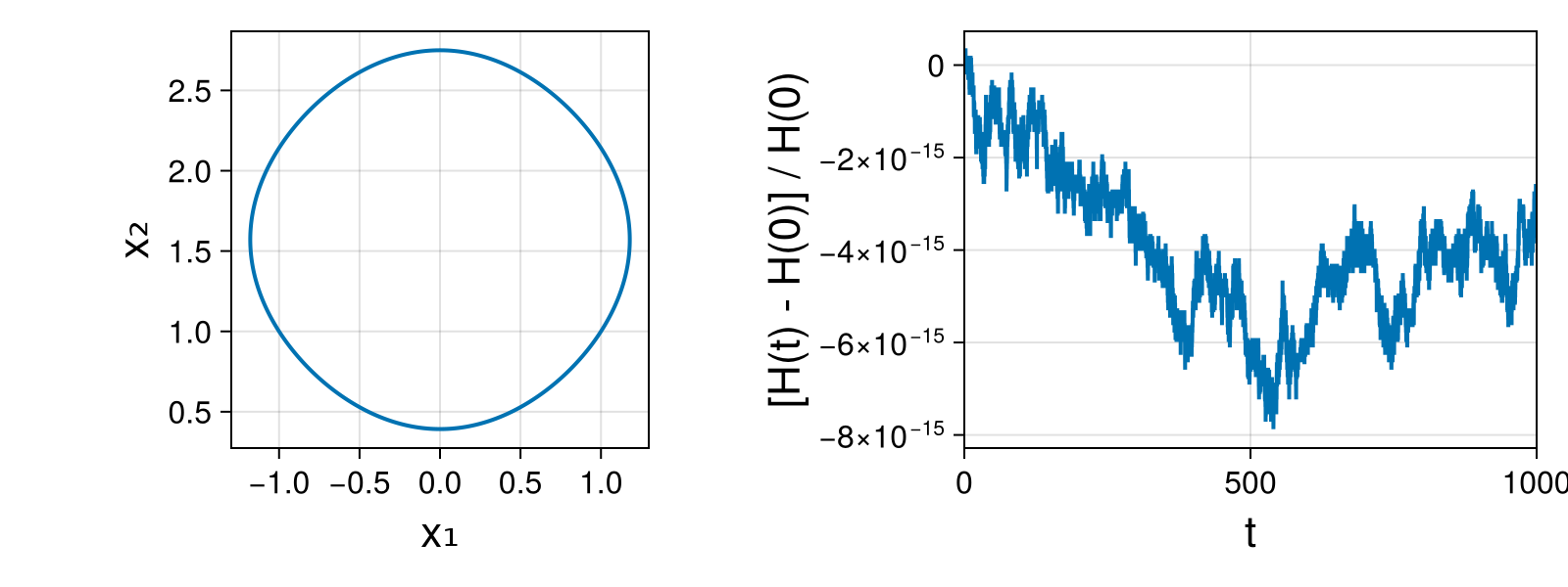 Massless Charged Particle