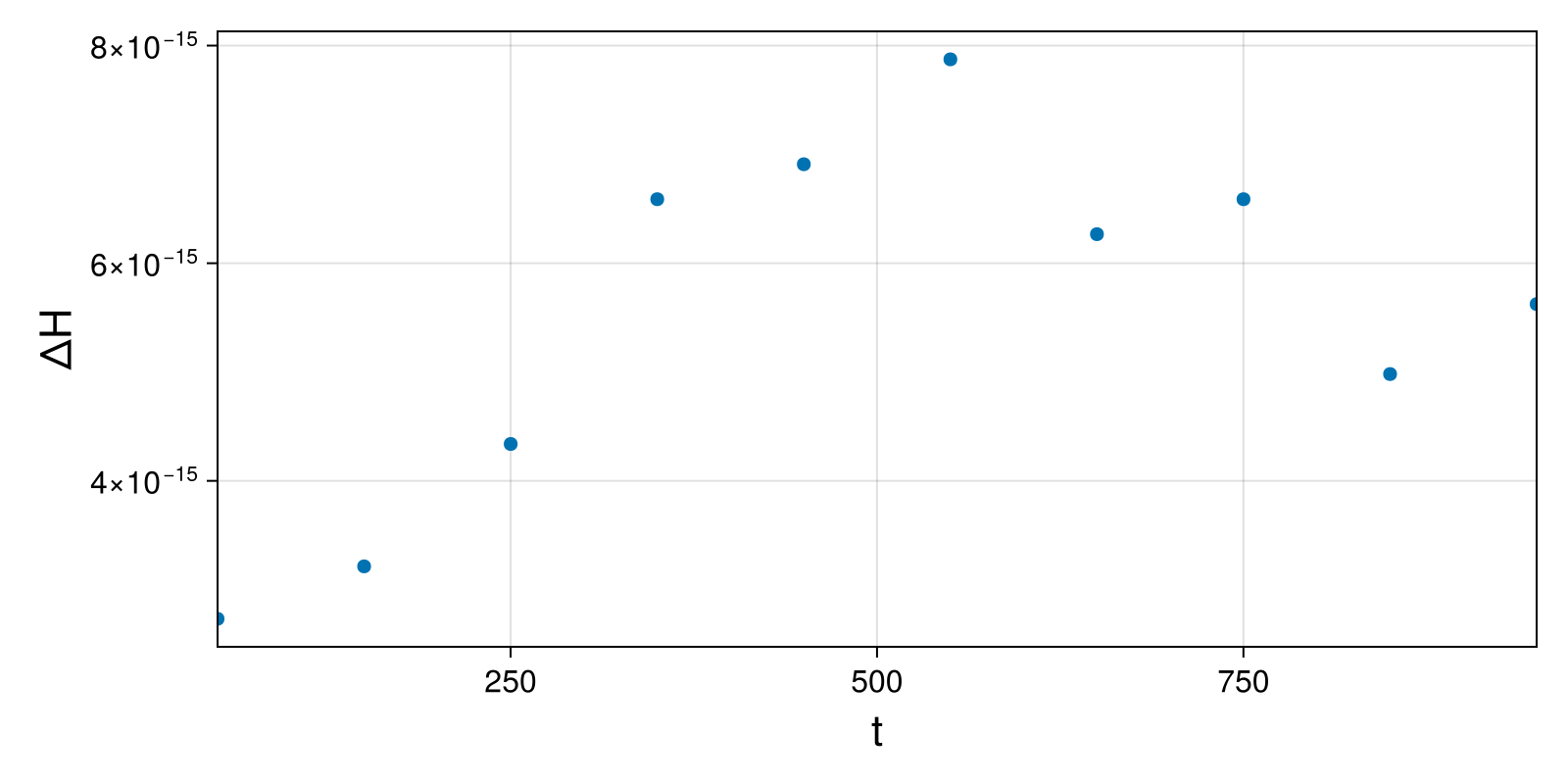 Massless Charged Particle