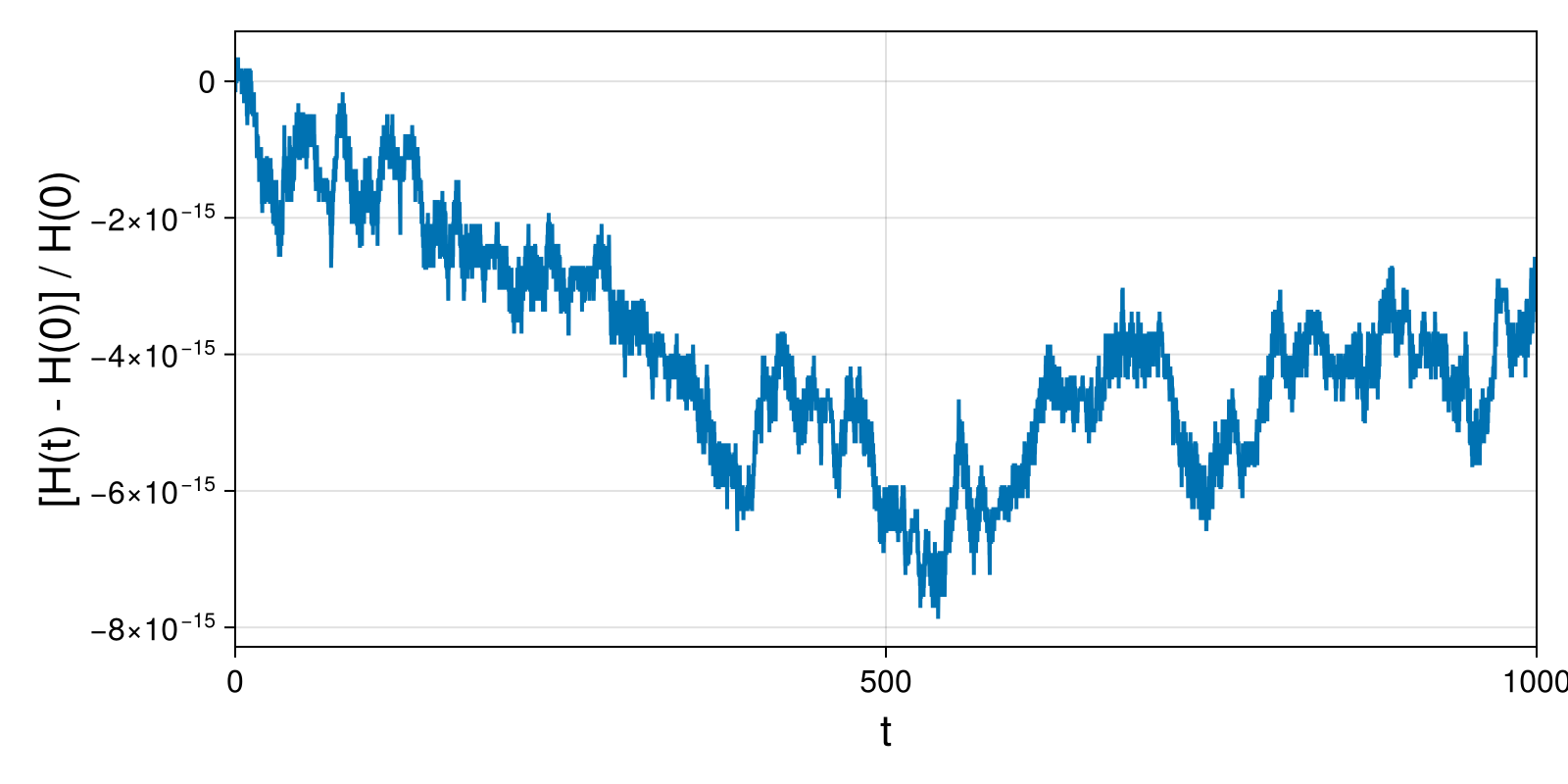 Massless Charged Particle