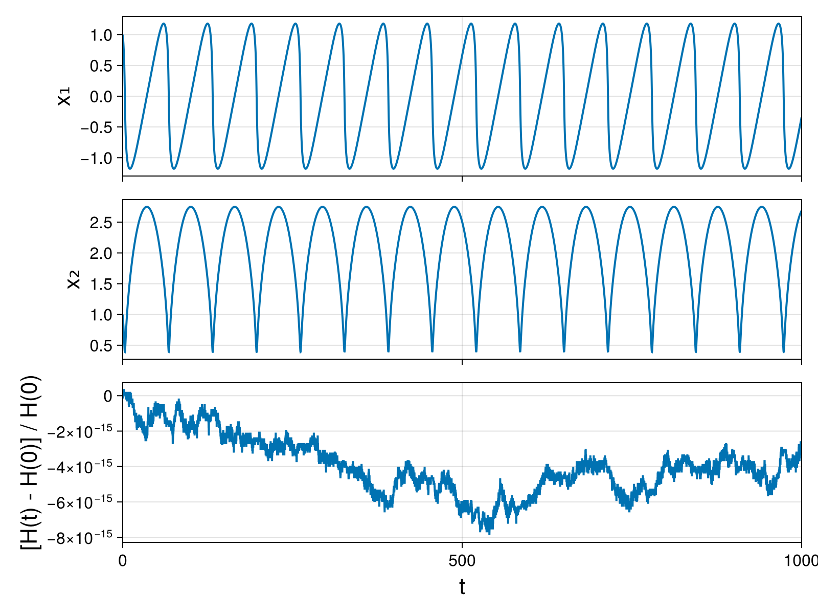 Massless Charged Particle