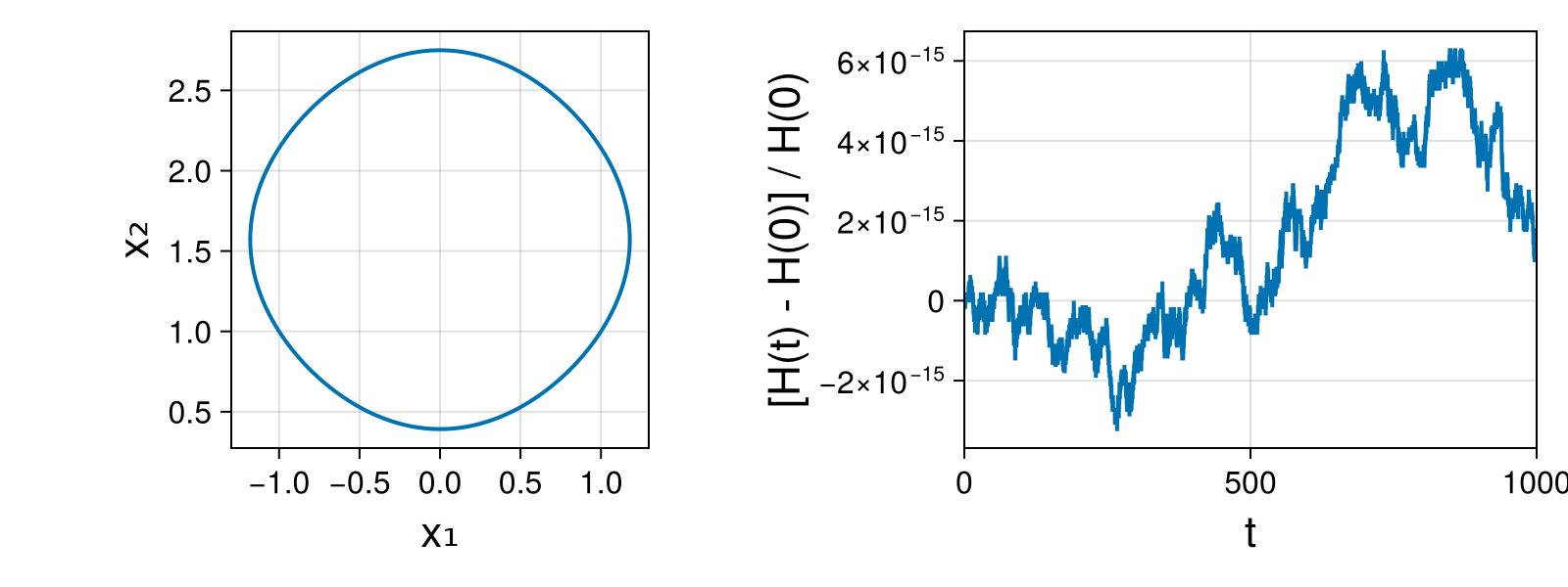 Massless Charged Particle