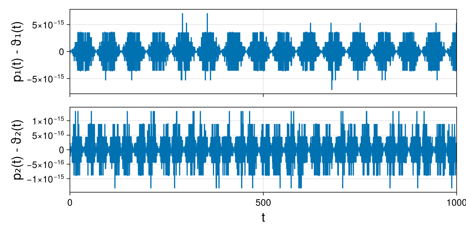Massless Charged Particle