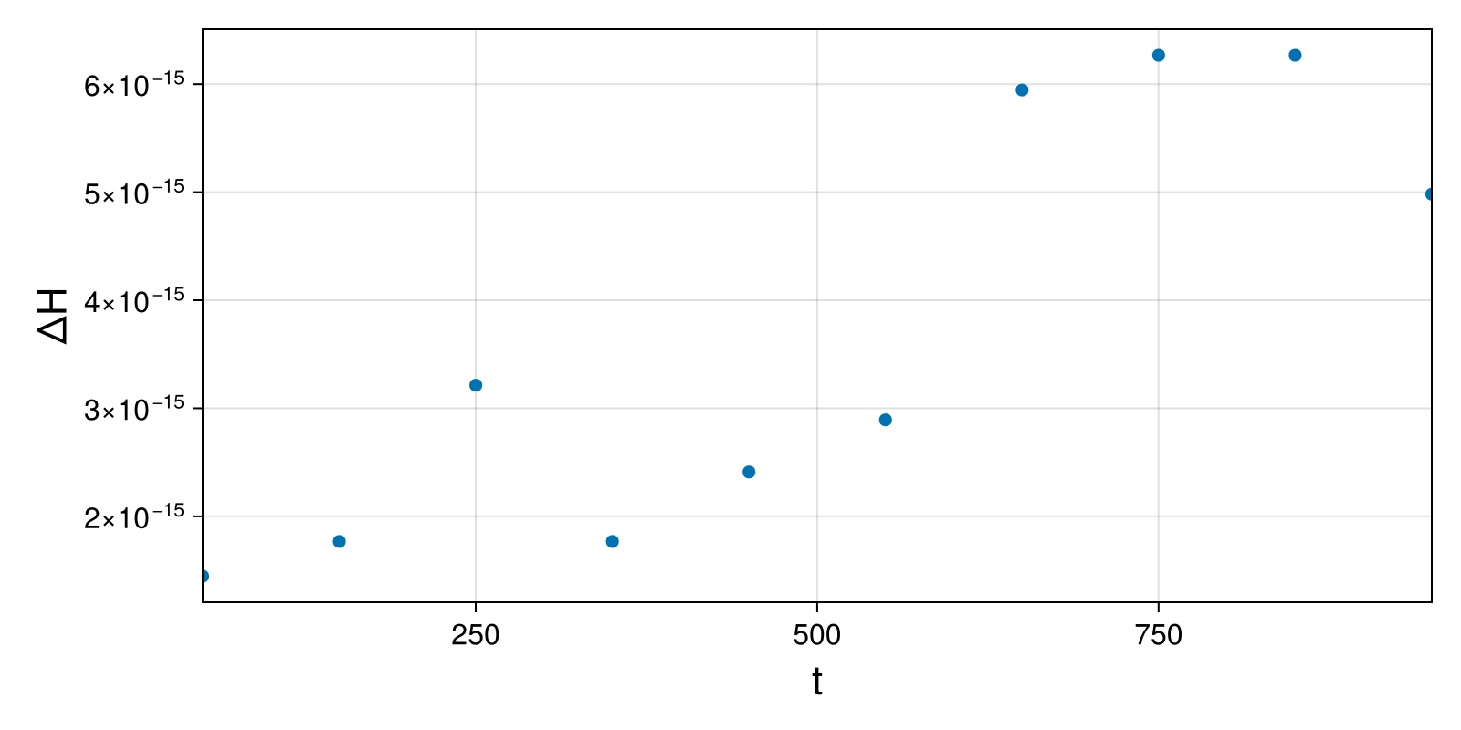 Massless Charged Particle