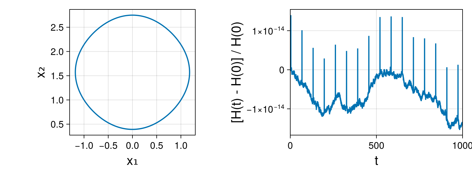Massless Charged Particle