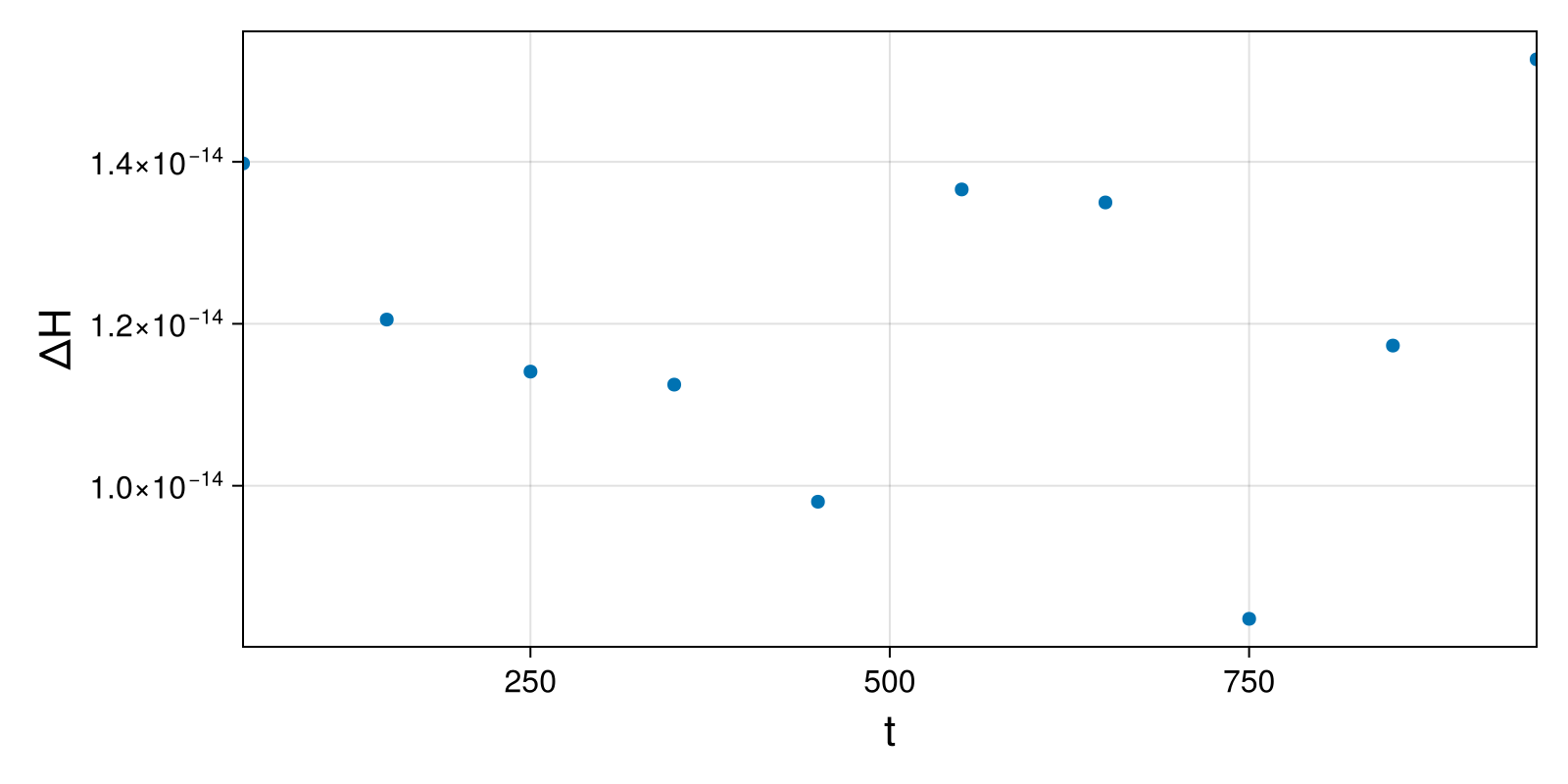 Massless Charged Particle