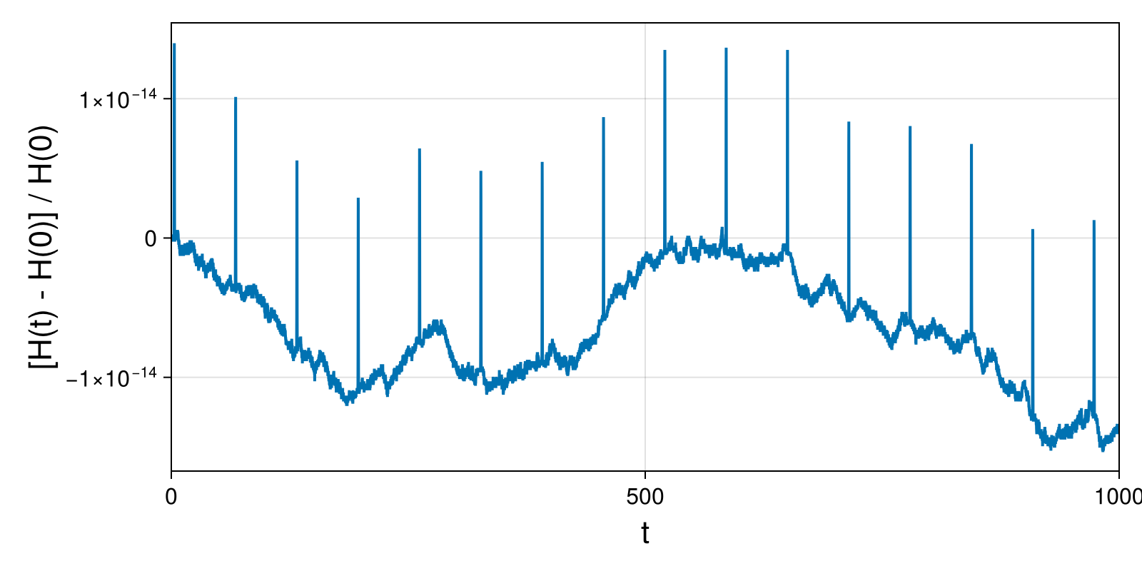 Massless Charged Particle