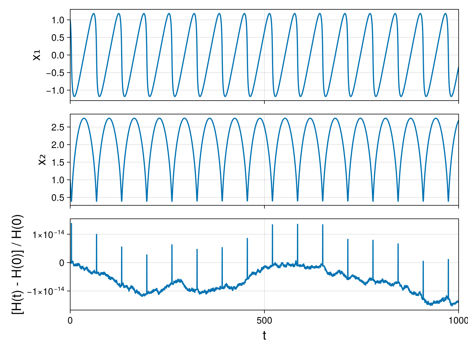 Massless Charged Particle