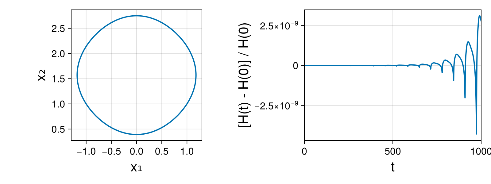 Massless Charged Particle