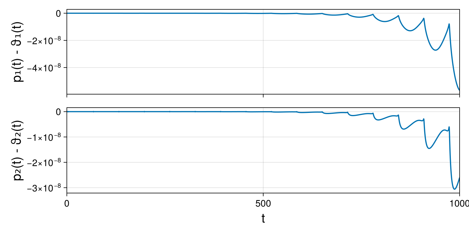 Massless Charged Particle