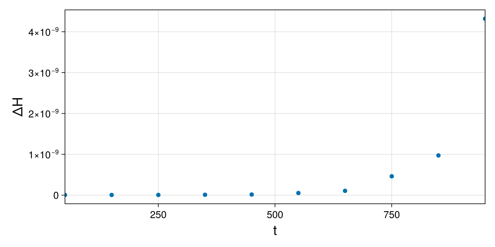 Massless Charged Particle