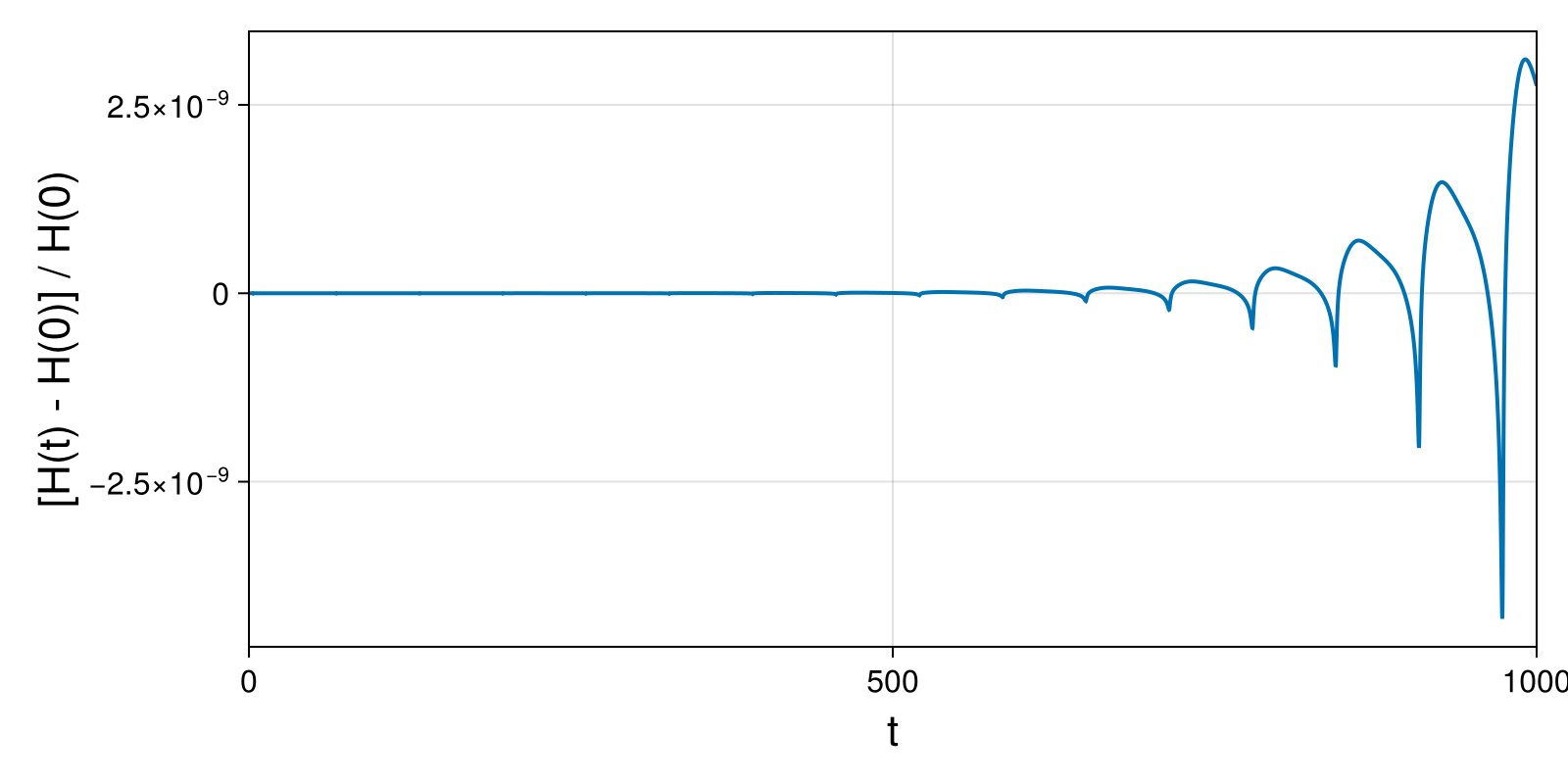 Massless Charged Particle