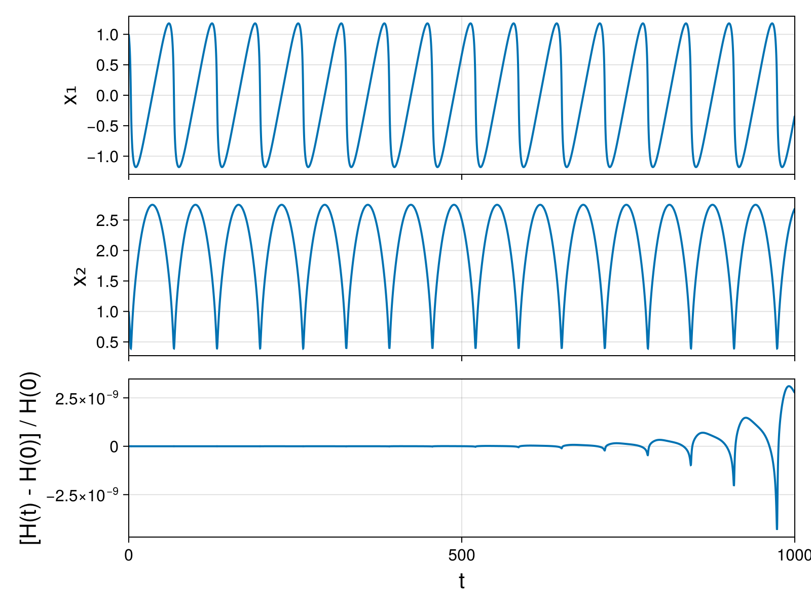 Massless Charged Particle