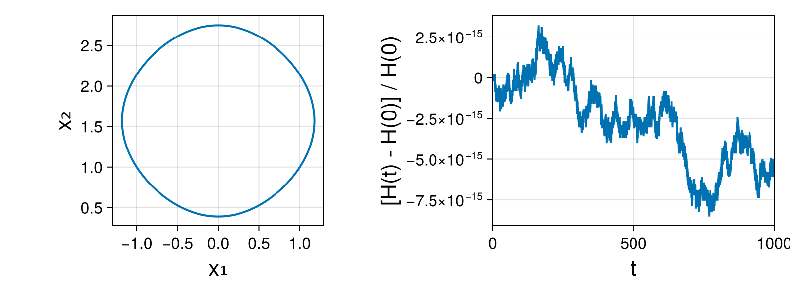 Massless Charged Particle
