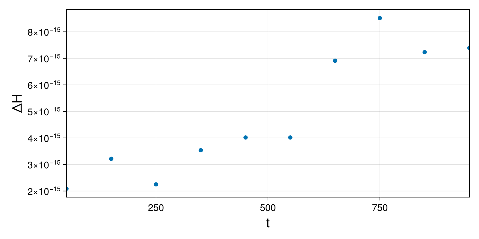 Massless Charged Particle