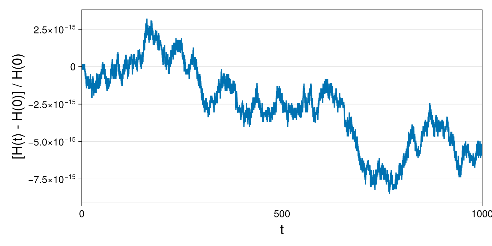 Massless Charged Particle