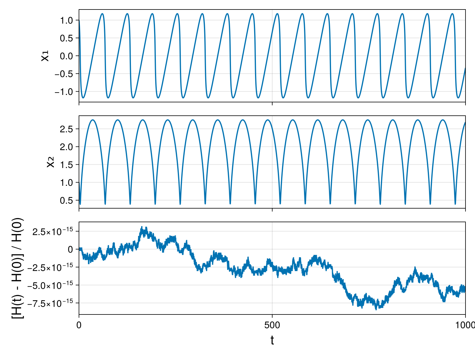 Massless Charged Particle