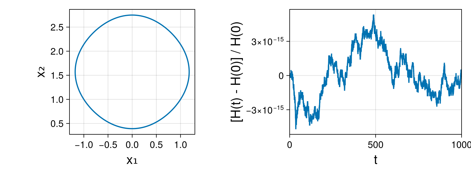 Massless Charged Particle