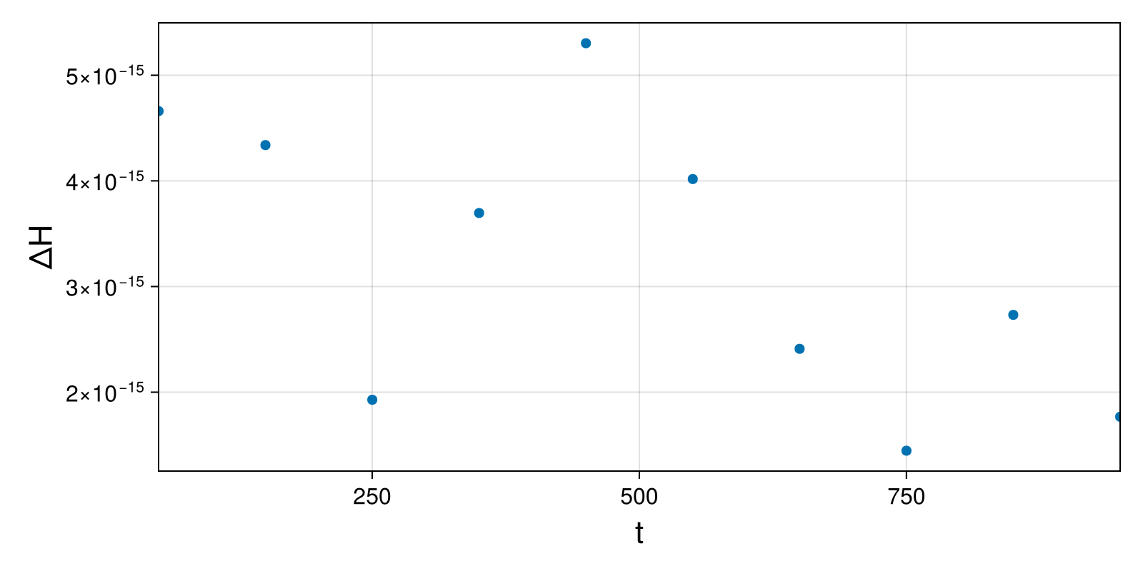Massless Charged Particle