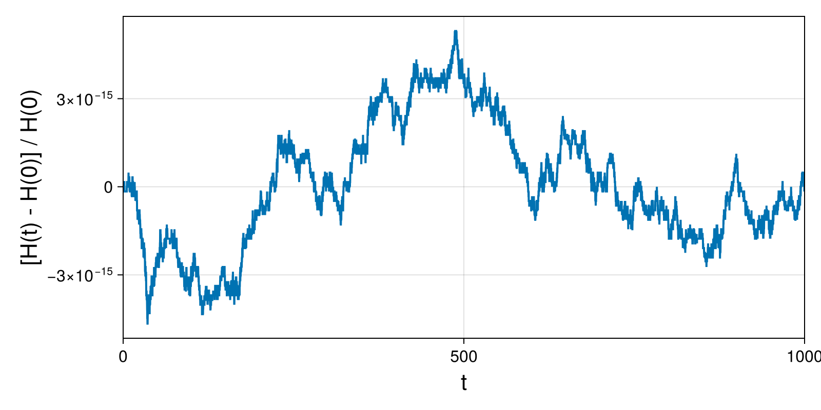 Massless Charged Particle