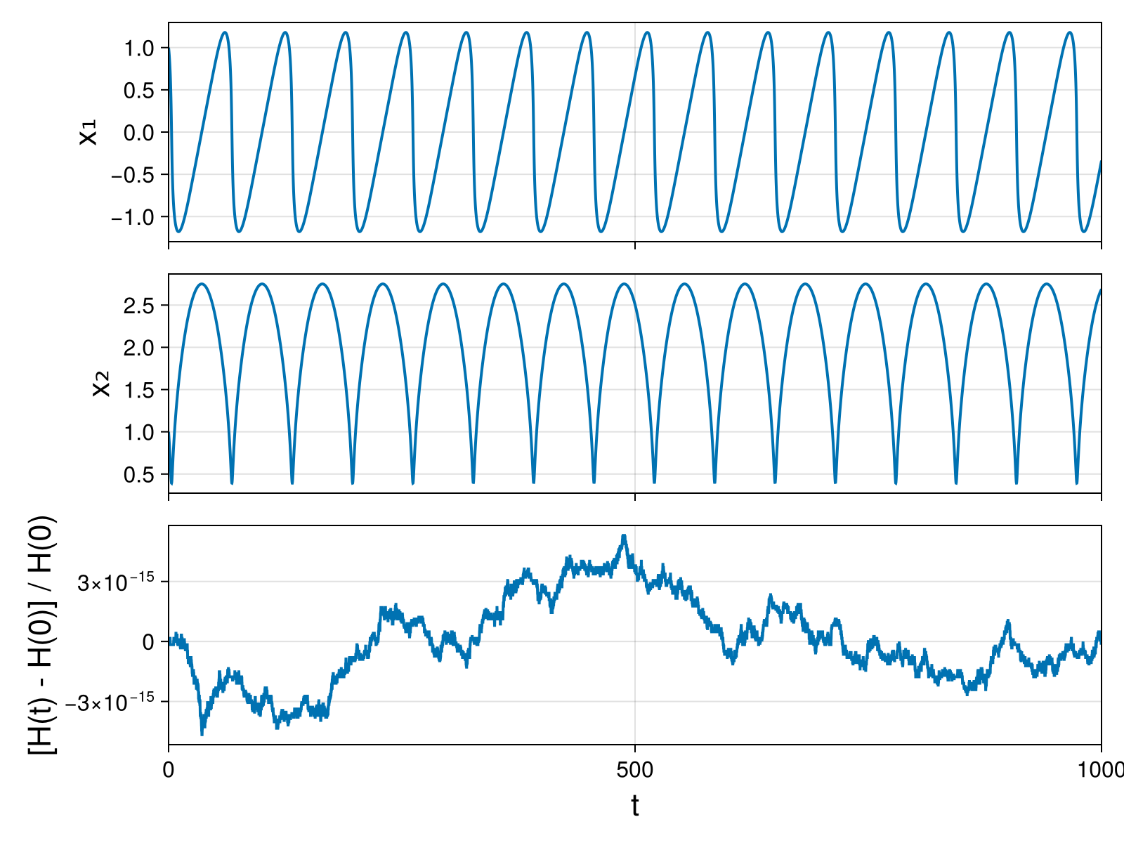 Massless Charged Particle
