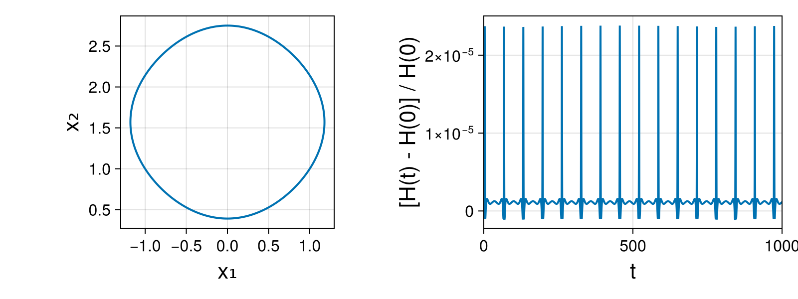 Massless Charged Particle