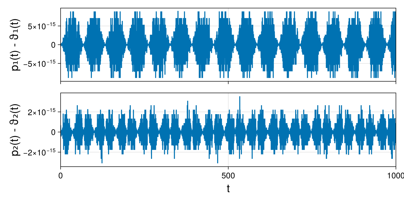 Massless Charged Particle