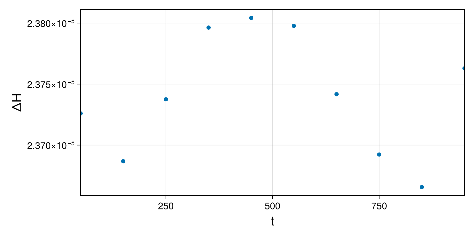 Massless Charged Particle