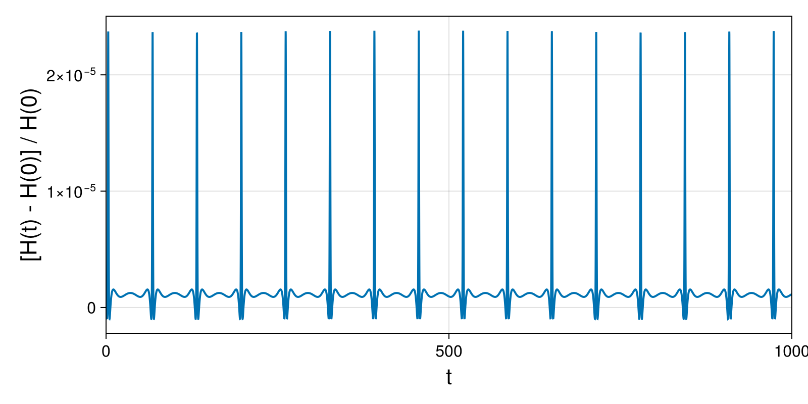 Massless Charged Particle