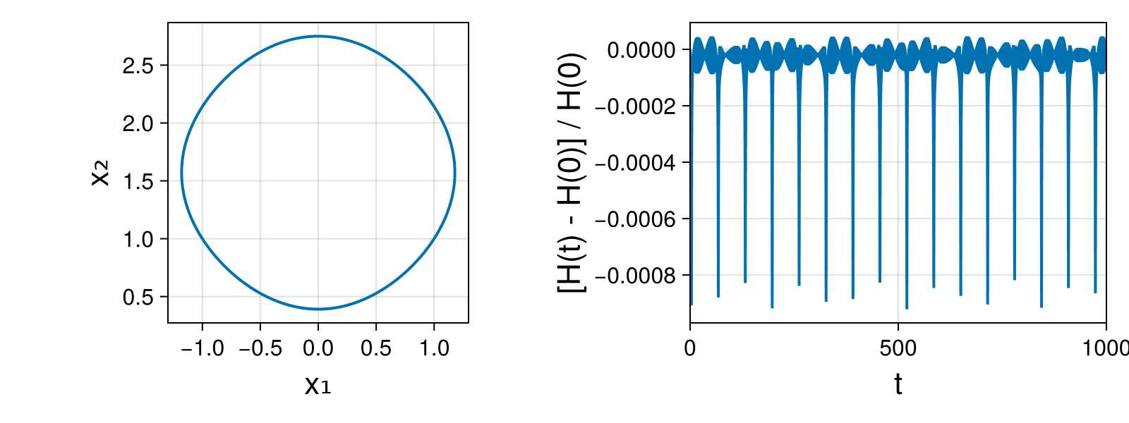 Massless Charged Particle