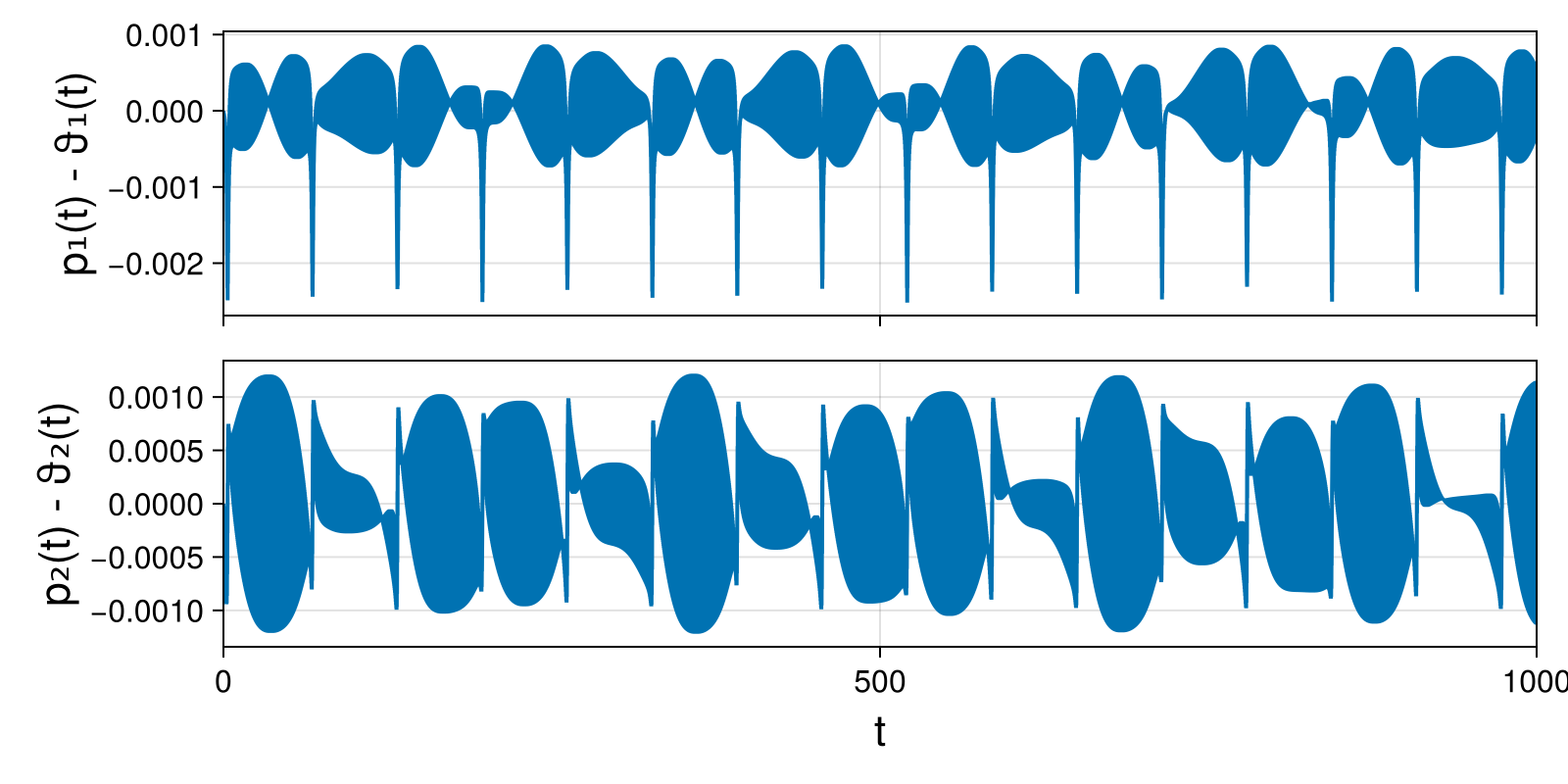 Massless Charged Particle