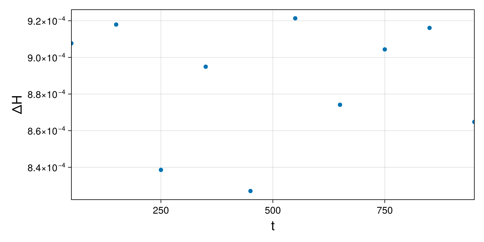 Massless Charged Particle