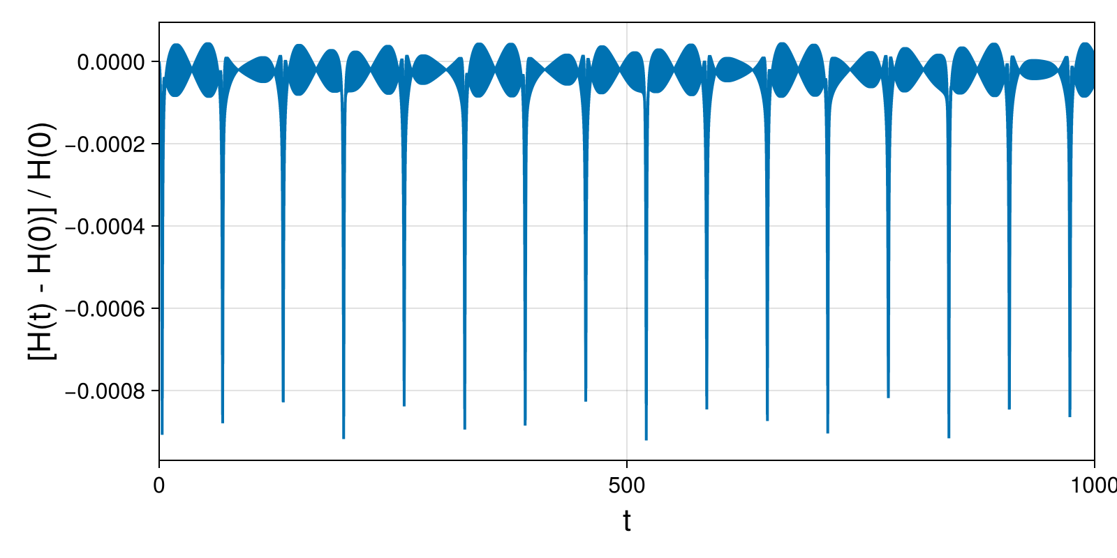 Massless Charged Particle