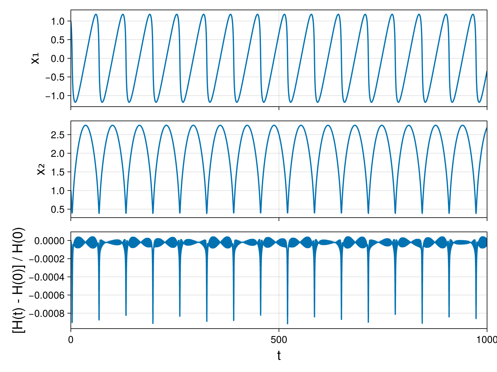 Massless Charged Particle